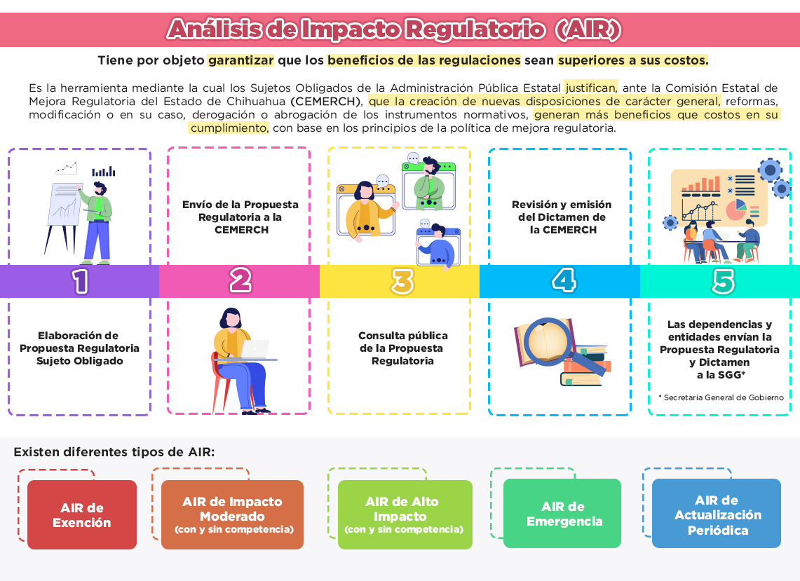 Análisis de Impacto Regulatorio