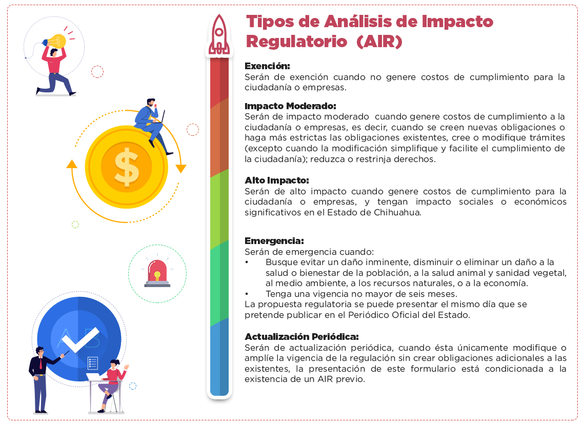 Tipos de AIR