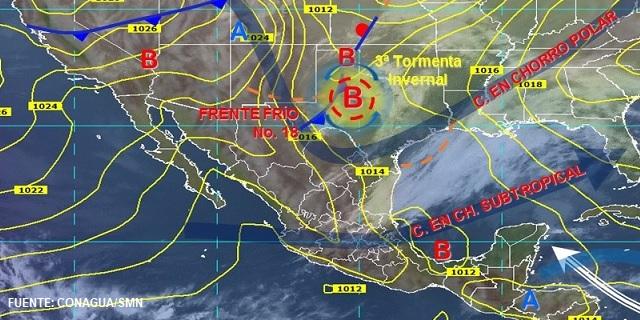 Pronóstico