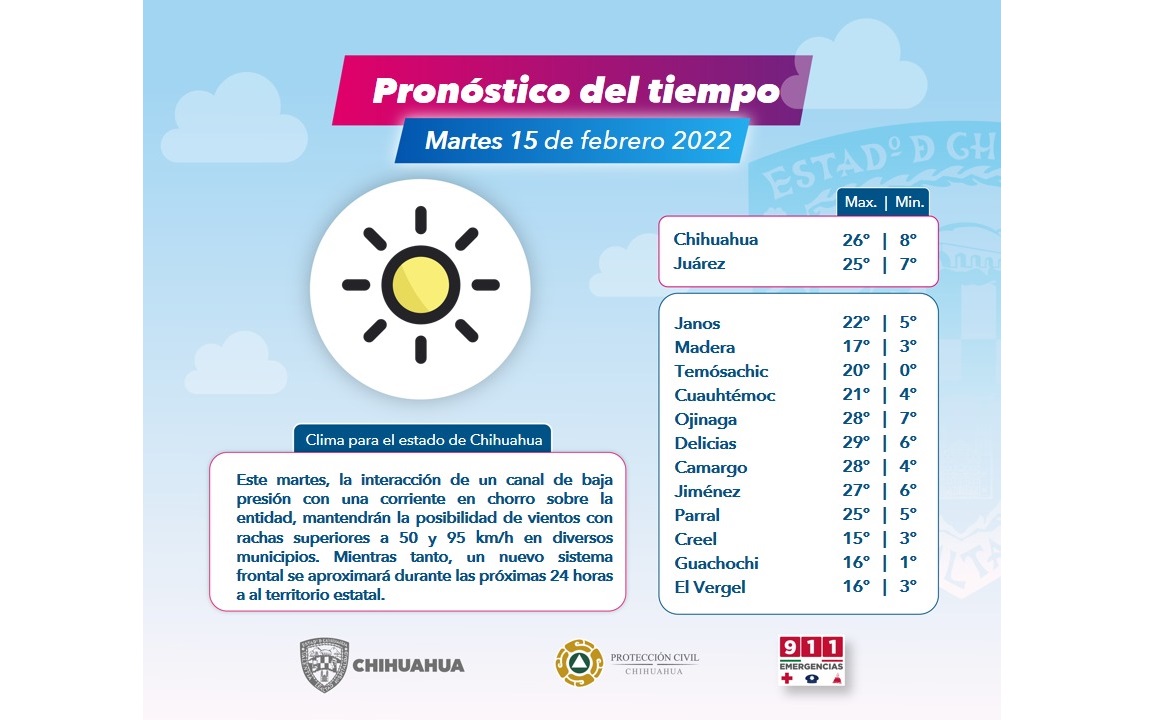 Clima